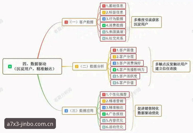 掌握金博竞彩教程使用技巧：从数据追踪到策略执行的实用指南
