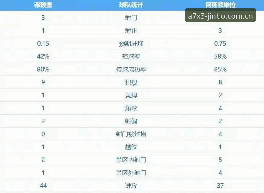 欧联杯决赛3-0完胜vs30年冠军荒终结：阿斯顿维拉与埃梅里的双重突破