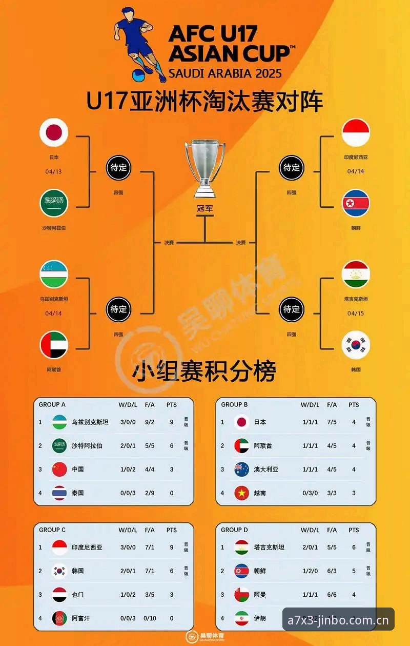 U17世界杯抽签结果与竞彩体验：中国男女足命运对比，金博体育平台深度解析